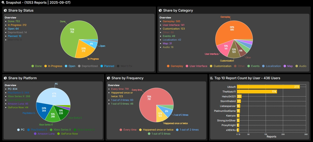 Bug Reporter Details